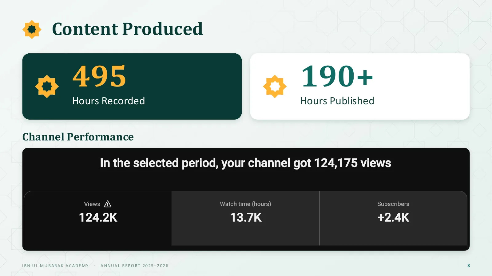 Content produced and channel performance, slide 3