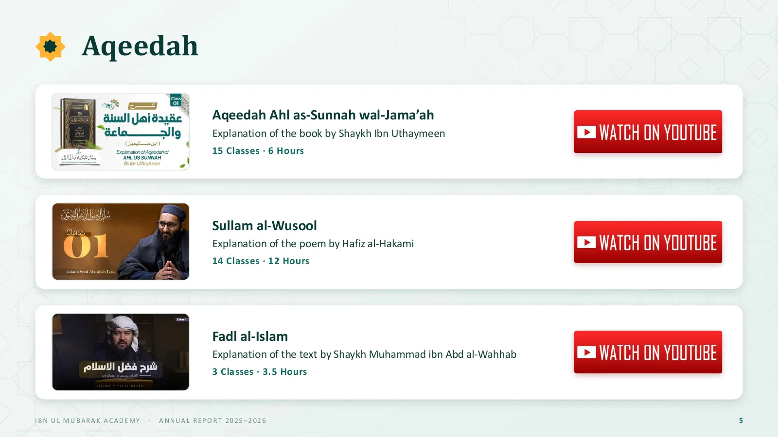 Aqeedah, slide 5