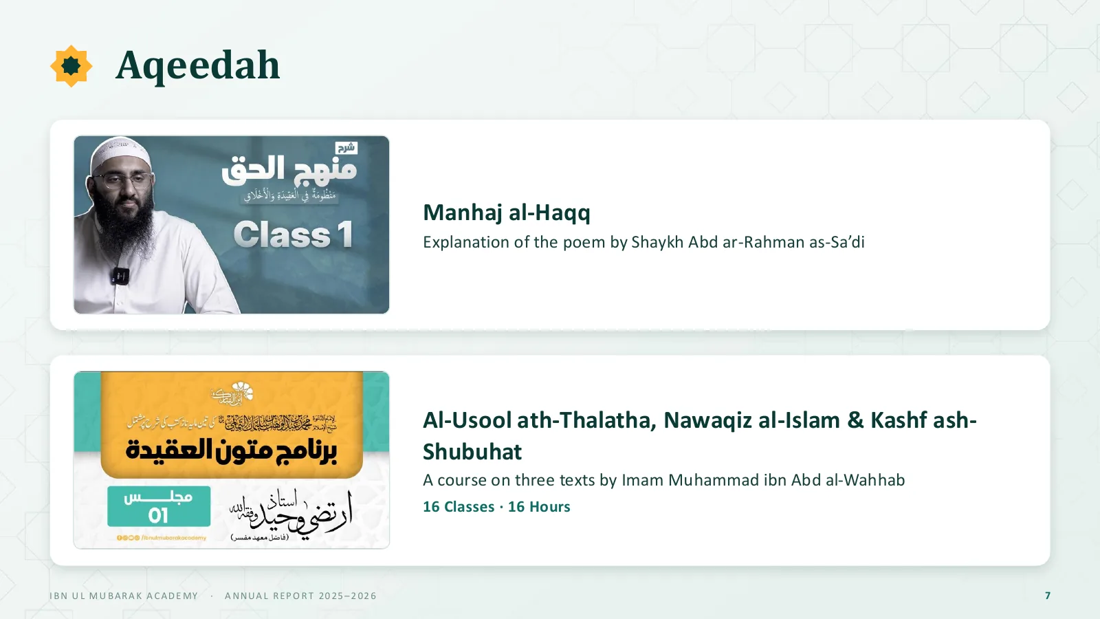 Aqeedah, slide 7